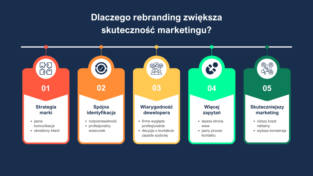 Jak przeprowadzić rebranding marki deweloperskiej?